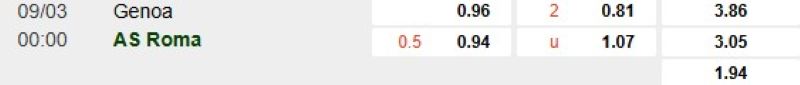 ti-le-keo-tran-genoa-vs-roma